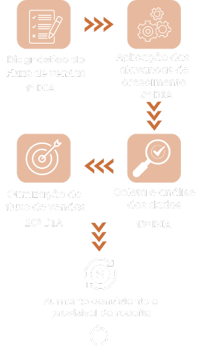 Diagnóstico do Fluxo de venas (2)